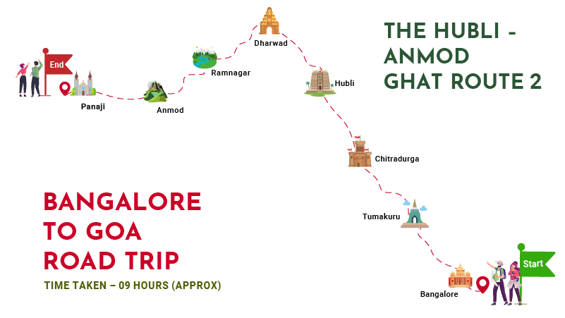 bangalore to goa places to visit