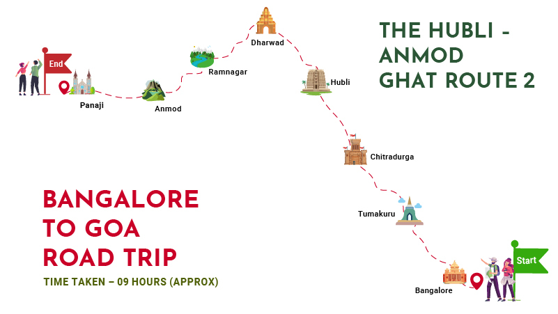 tourist places between goa and bangalore